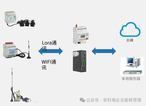 高效計量 智能物聯 電力物聯網儀表產品介紹與物聯網應用服務